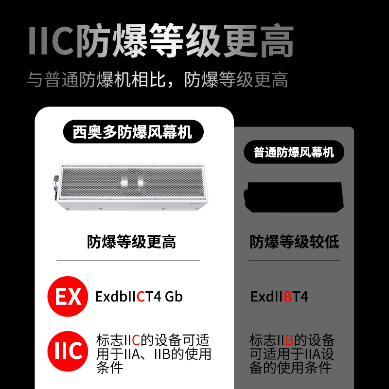 工业型防爆风幕机