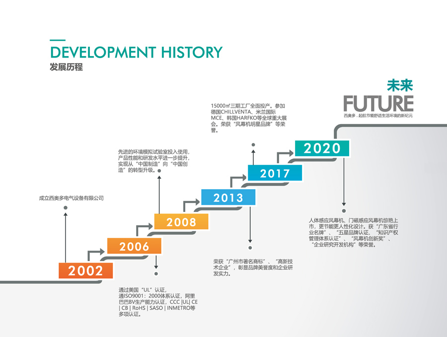 西奥多风幕机 (3)