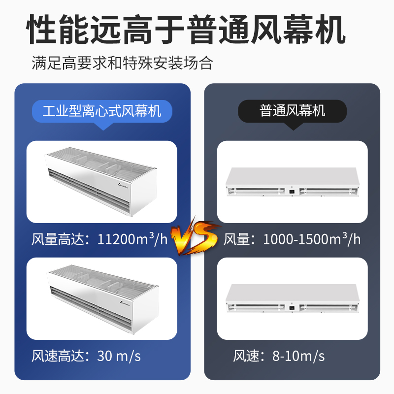 工业型离心风幕机