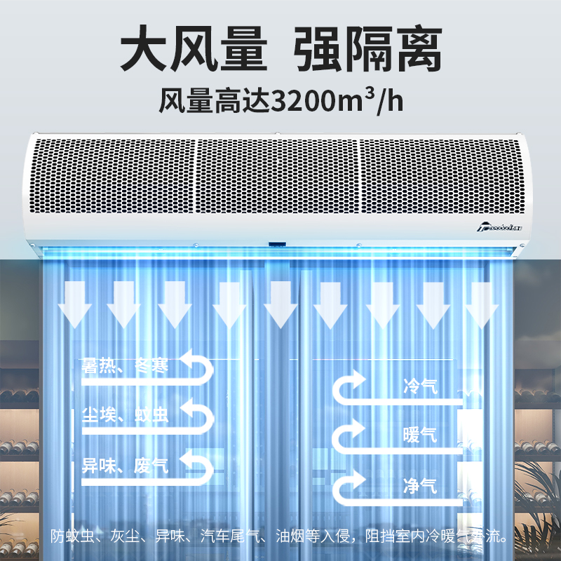 风幕机和谐风系列
